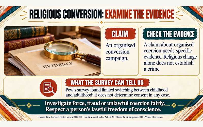 RELIGIOUS CONVERSION EXAMINE THE EVIDENCE