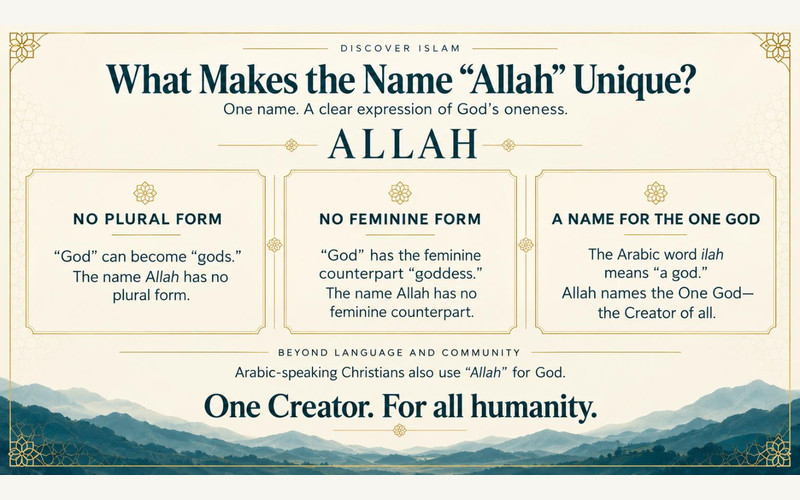 Exhibition illustration about Who is Allah