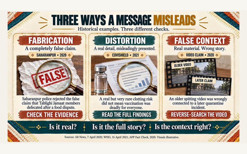 Checking fabricated claims distorted facts and false context