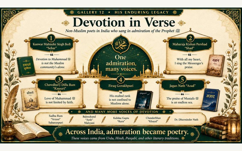 Devotion in Verse: Non-Muslim Poets and the Na‘t Tradition in India