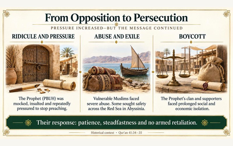 From Ridicule to Boycott: Opposition and Persecution in Makkah