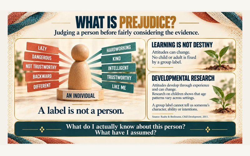 How prejudice develops and why group labels mislead