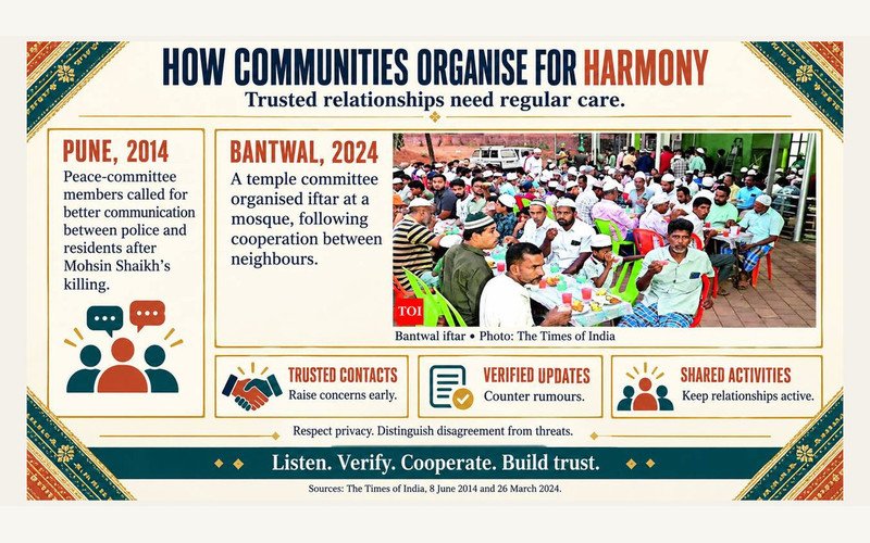 Interfaith dialogue and the institutions that sustain it