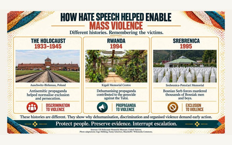 Learning from histories of organised hate