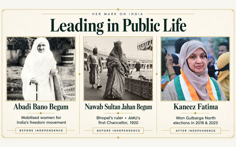 Muslim Women in India — Faith, Leadership, Education and Nation-Building