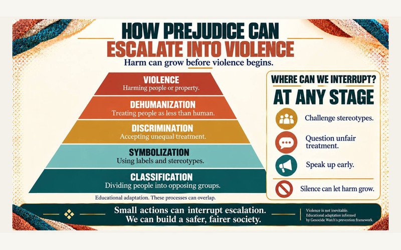 Recognising escalation without treating violence as inevitable