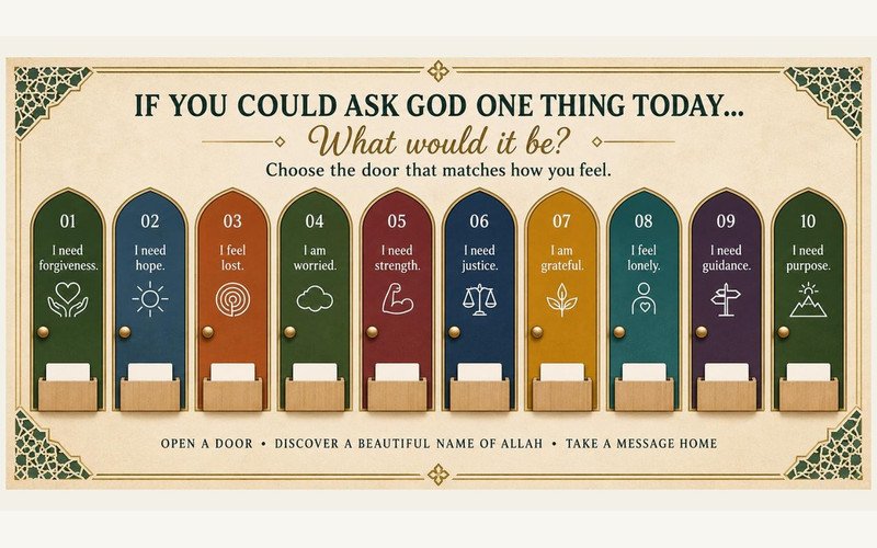The beautiful names of God
