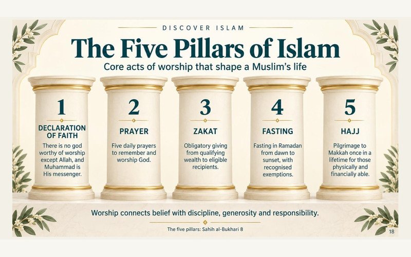 The five pillars of Islam