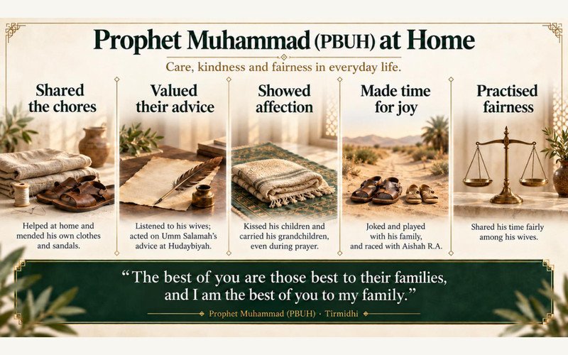 The Prophetﷺ at Home: Family Life and Everyday Character