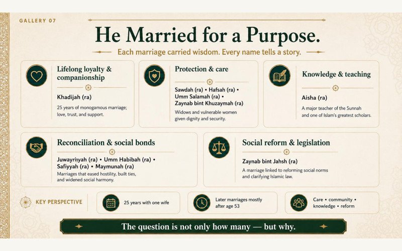 The Prophet’s Marriages: Purposes and Wisdom