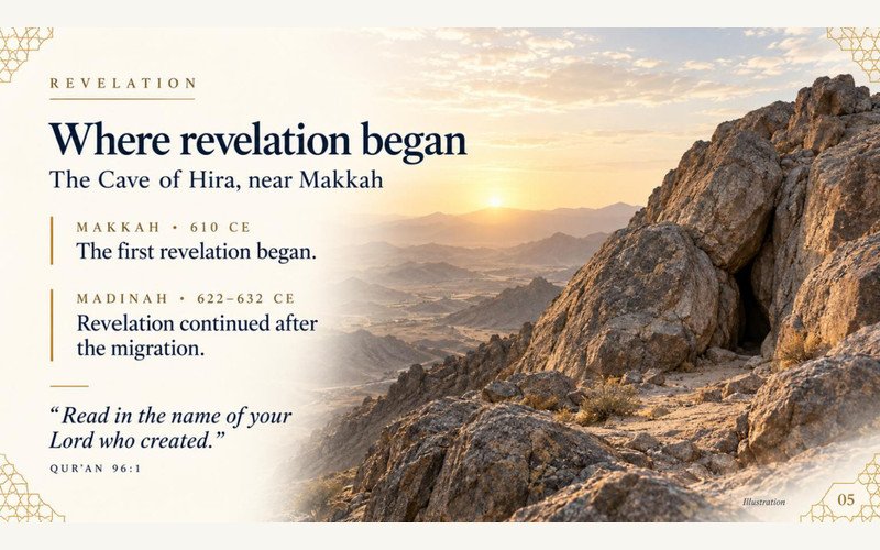 The Qur'an's Own Description of Its Revelation