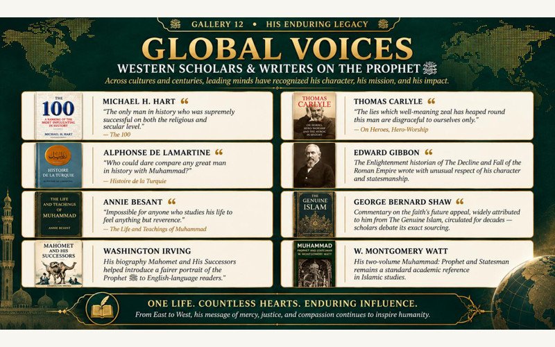 Western Scholars and Writers on the Prophetﷺ: What They Said and How to Read It