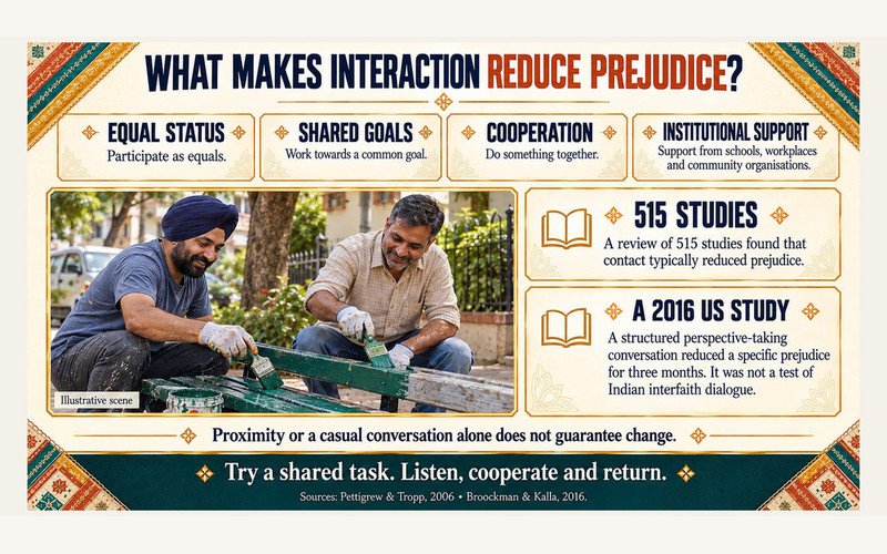What makes contact across communities meaningful